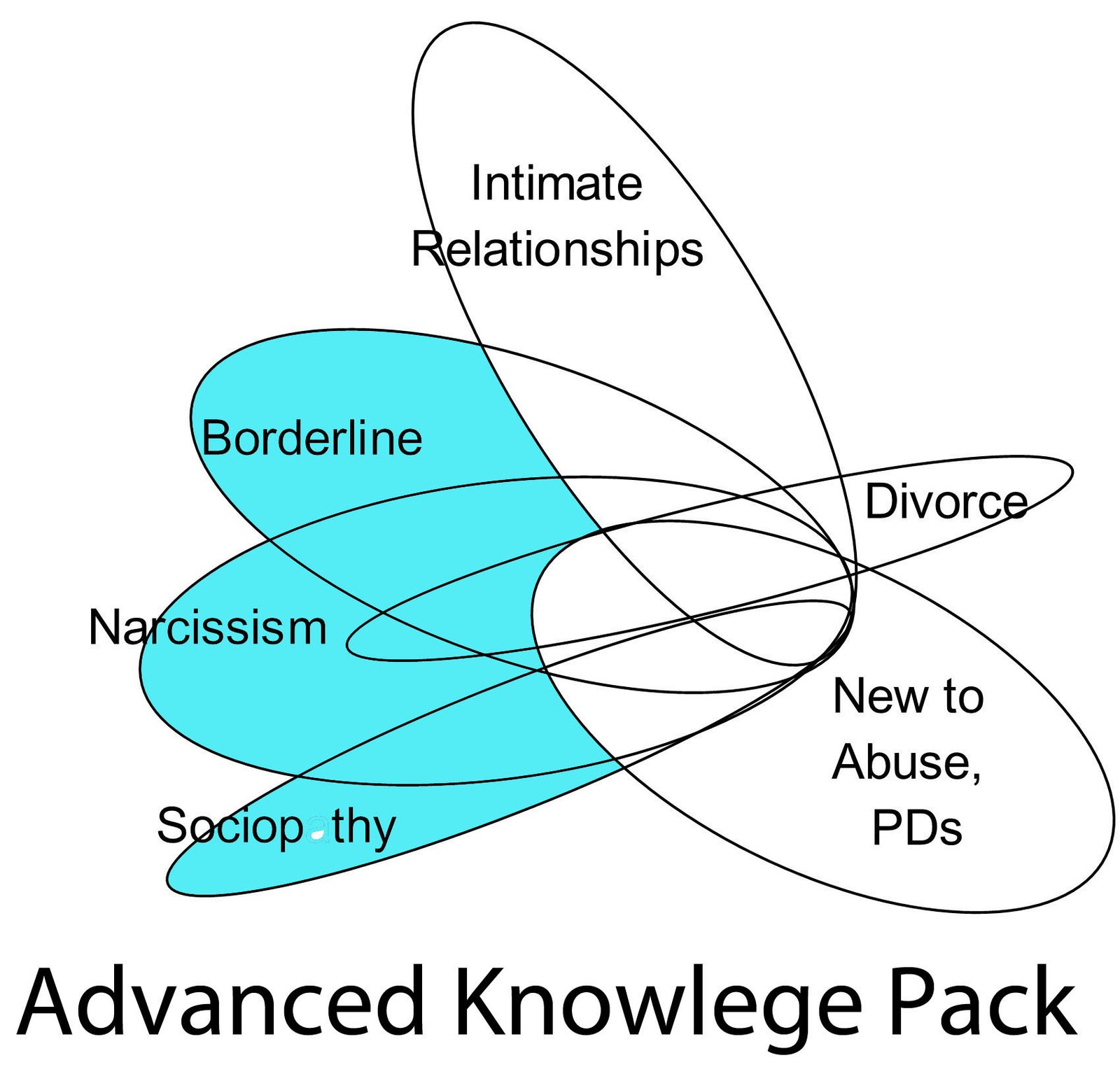 Subject Diagram
