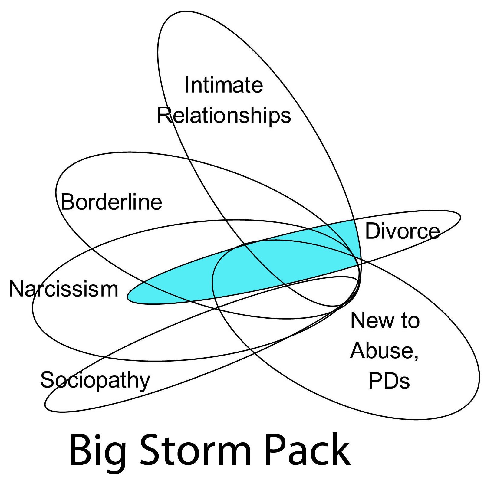 Subject Diagram