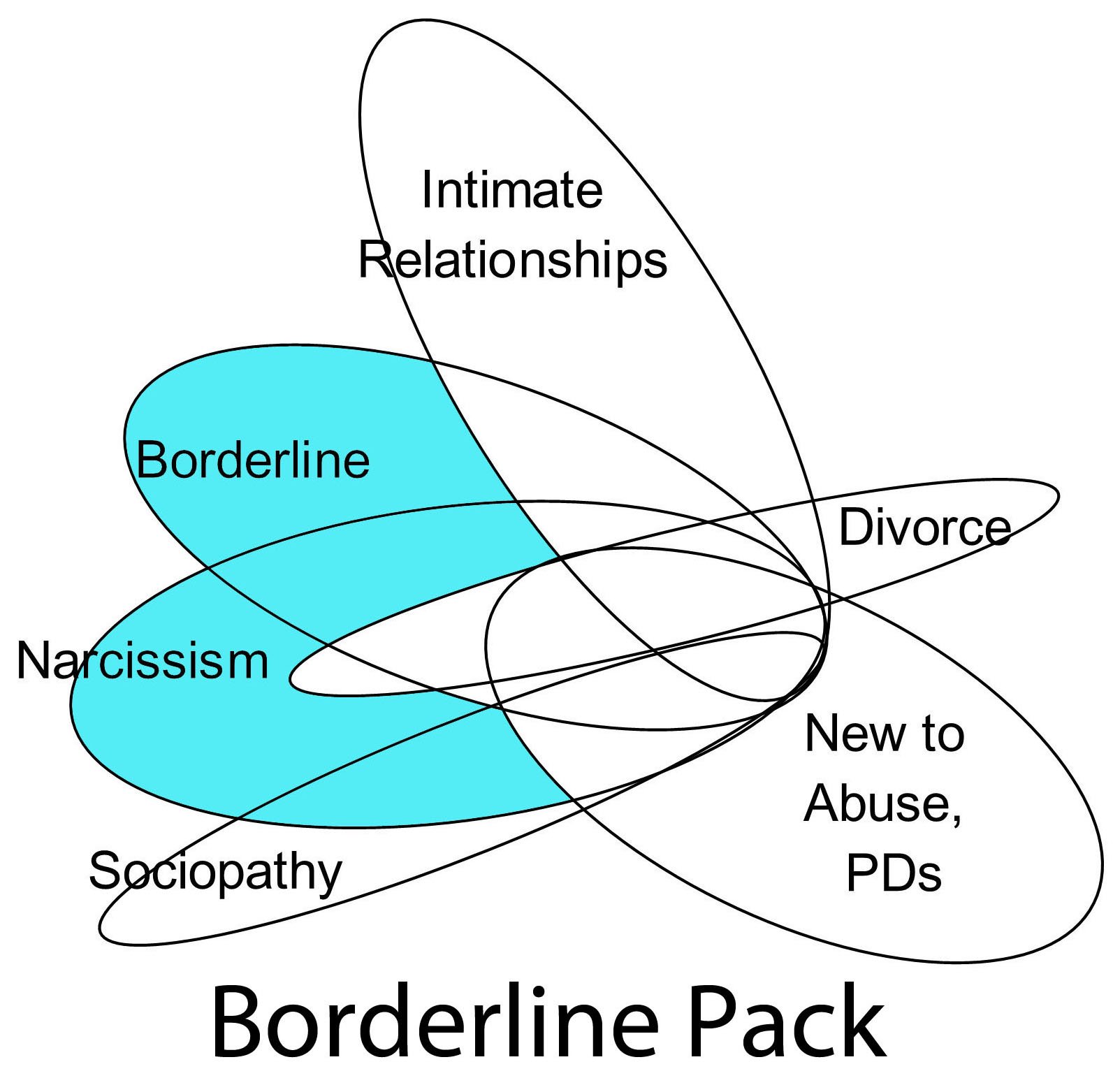 Subject Diagram