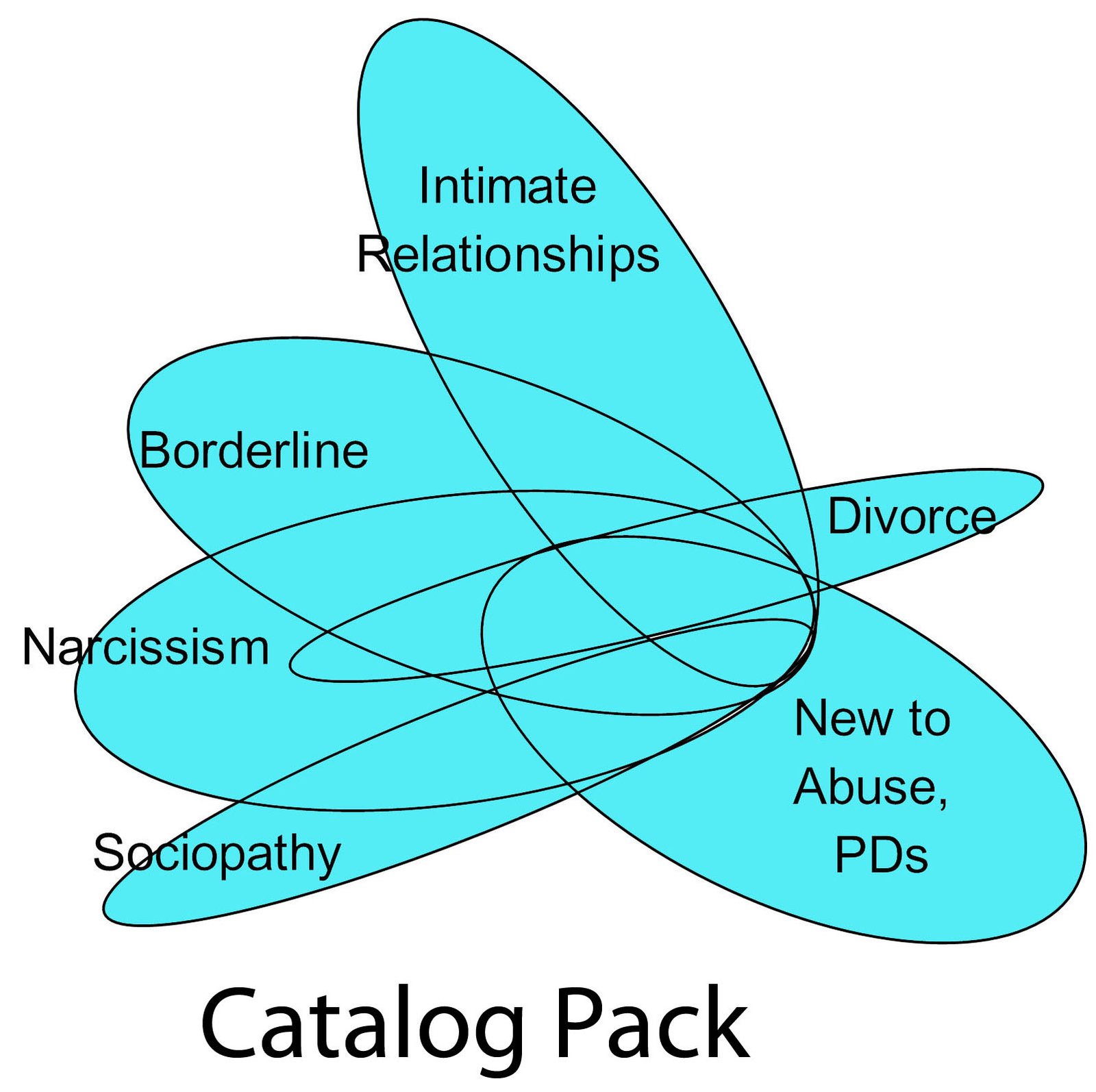 Subject Diagram