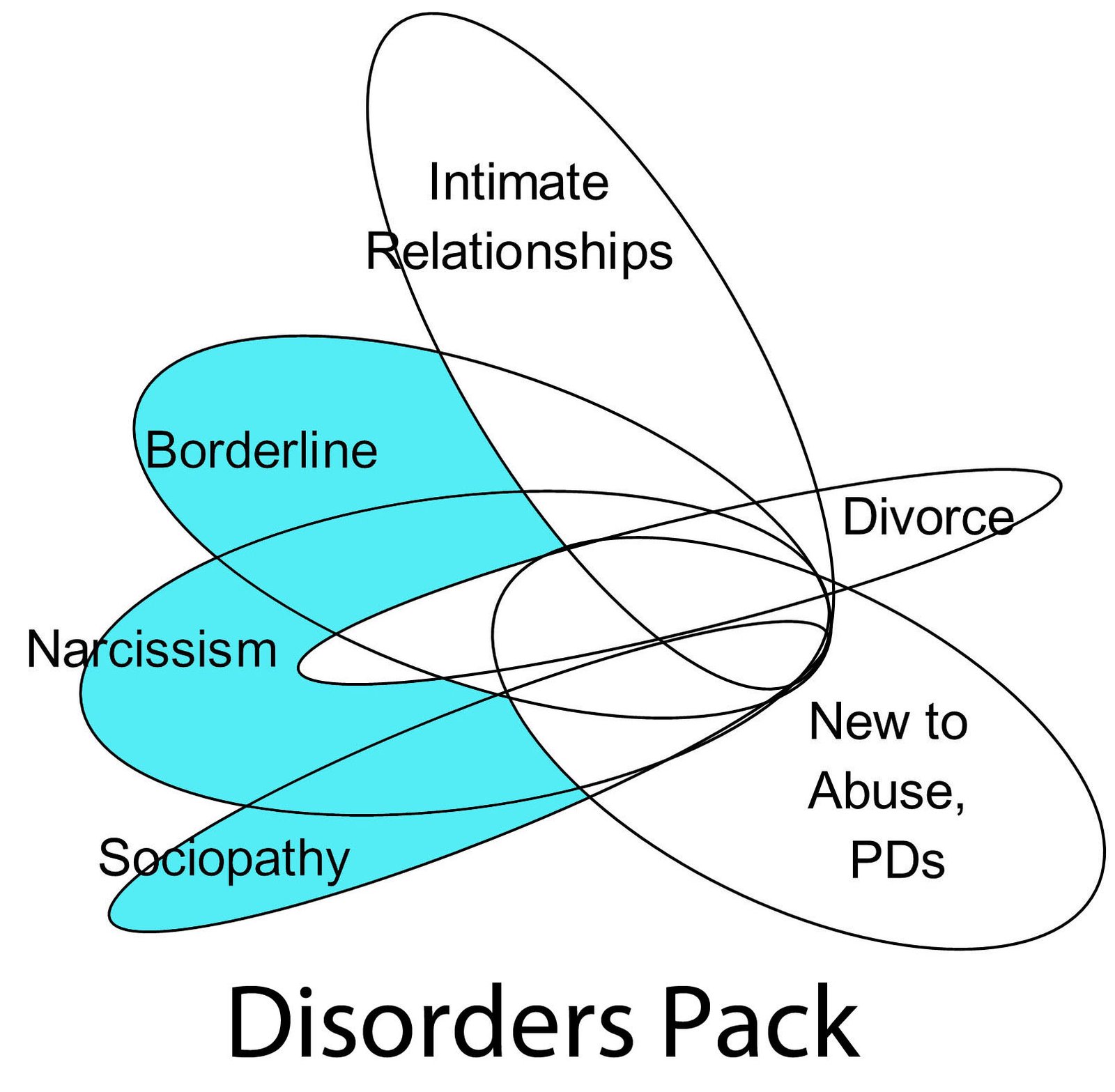 Subject Diagram