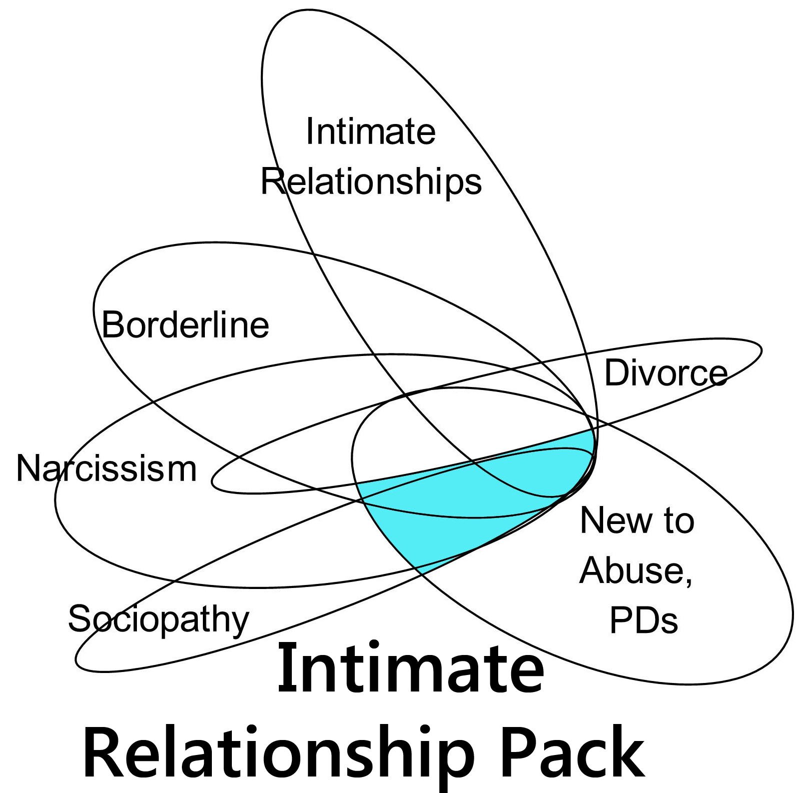 Subject Diagram