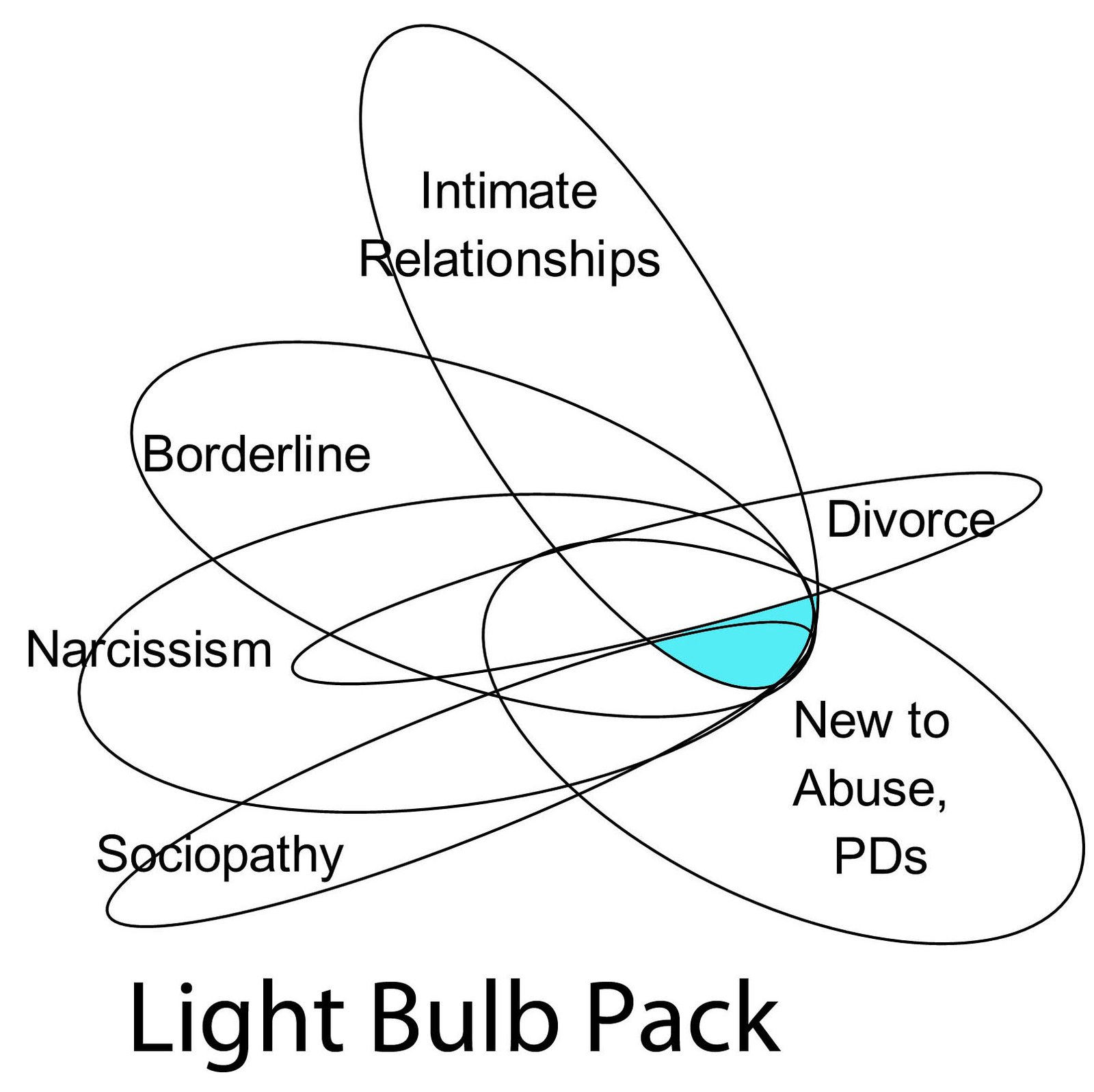 Subject Diagram