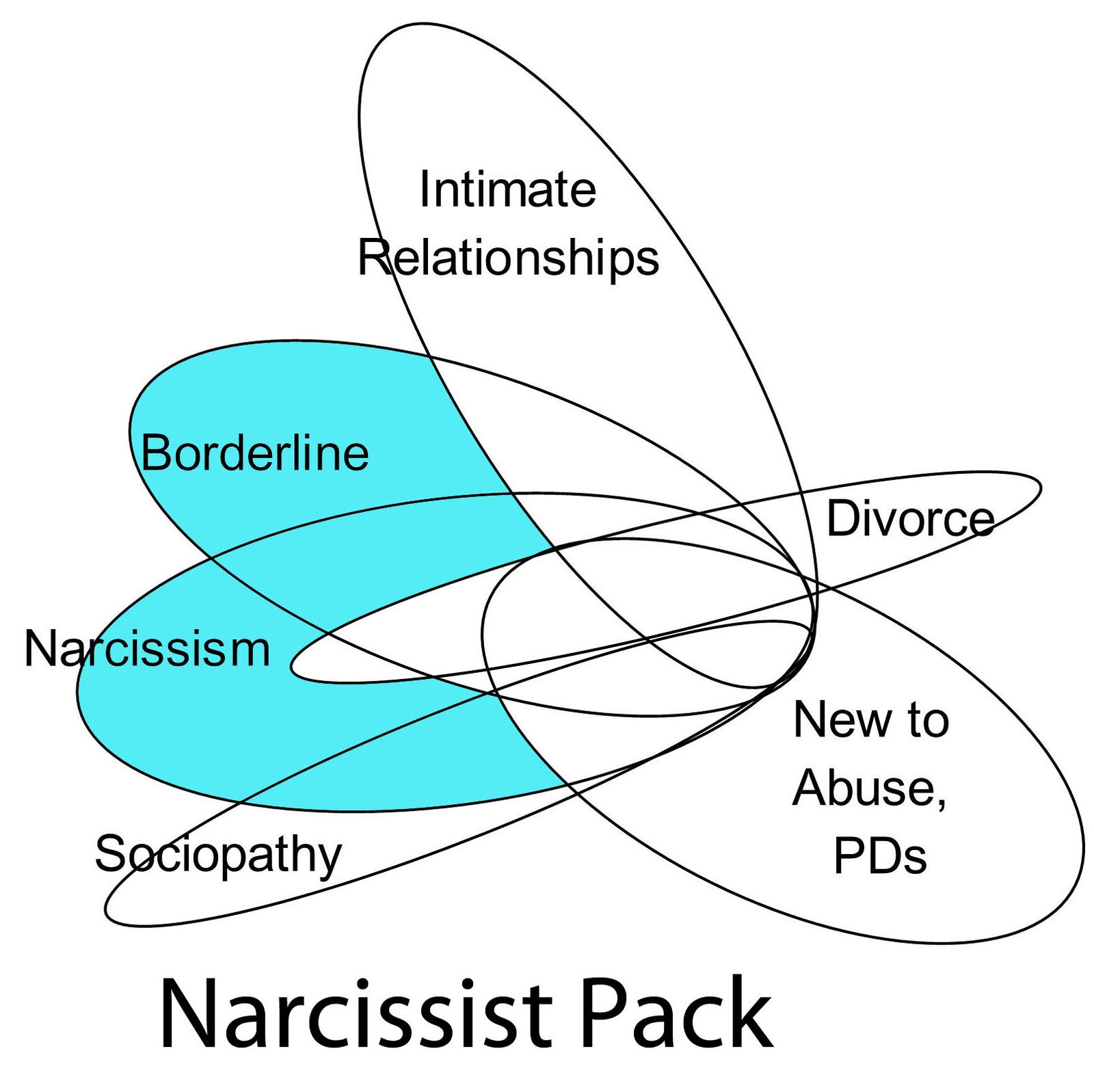 Subject Diagram