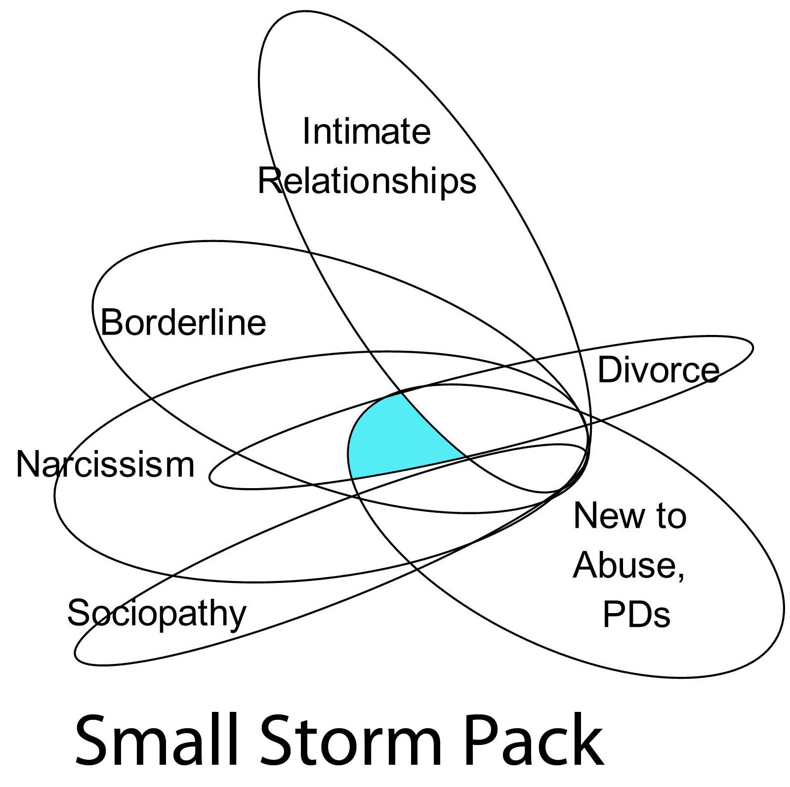 Subject Diagram