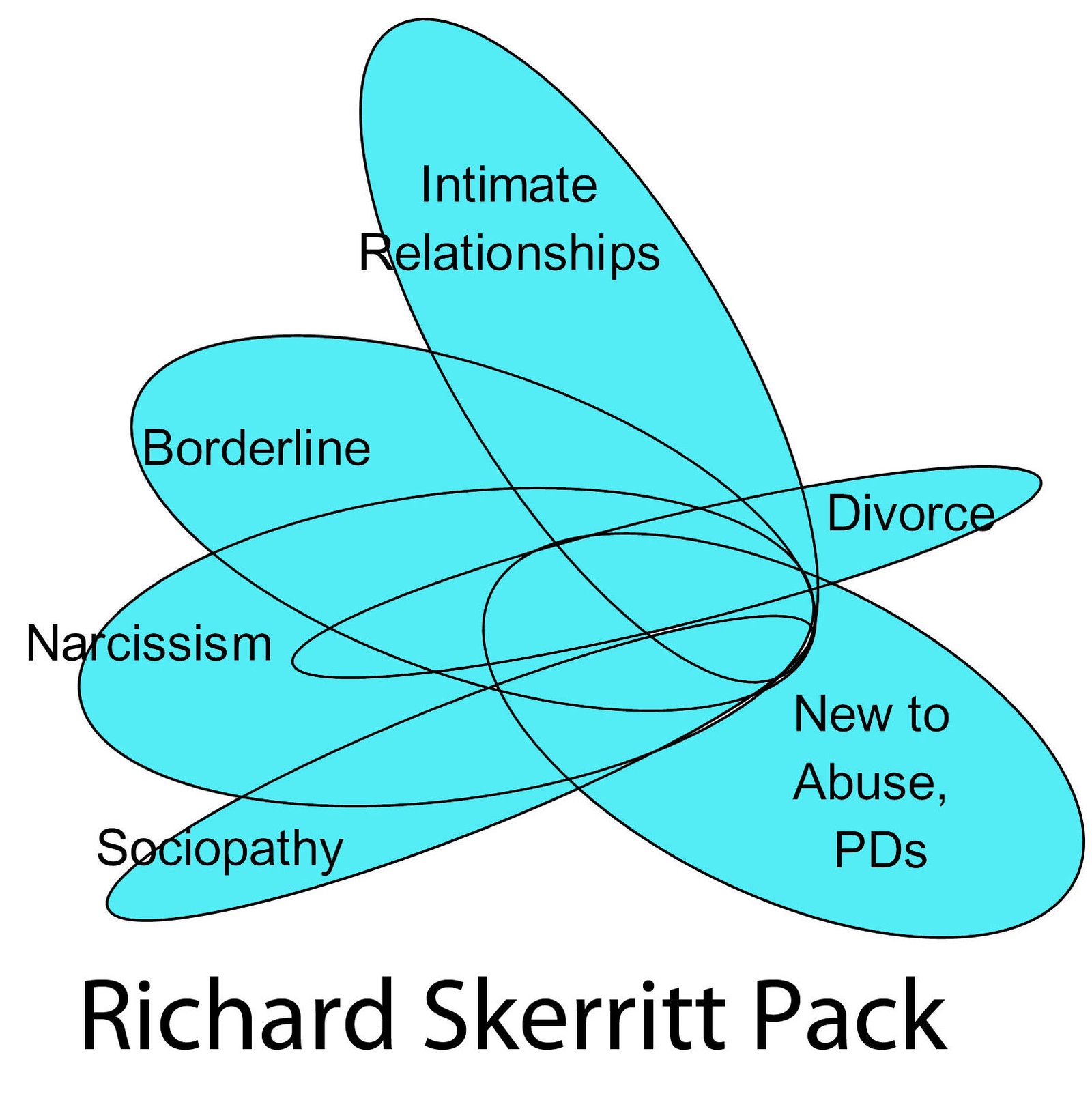 Subject Diagram