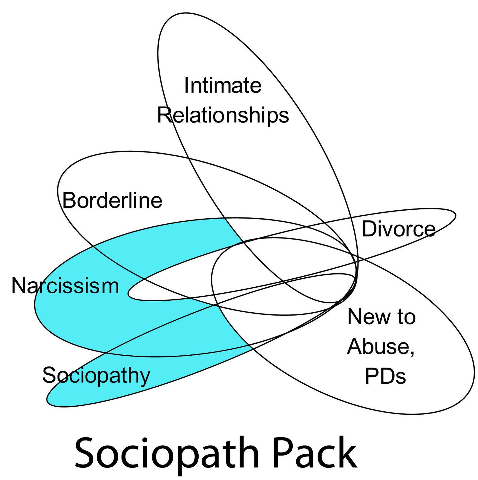 Subject Diagram